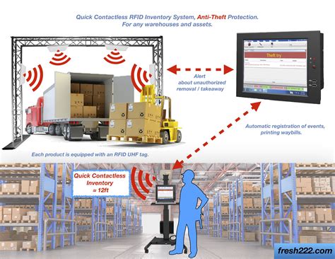 describe how rfid tags are used in warehouse management|rfid tags for inventory.